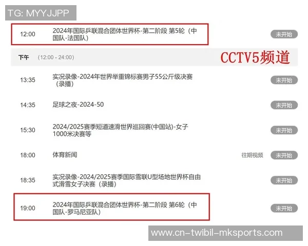 混团世界杯积分榜！国乒提早晋级+八强定5席，我国香港握主动权